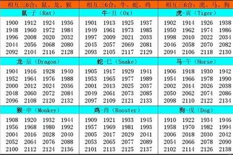 1957属什么|1957年是什么生肖